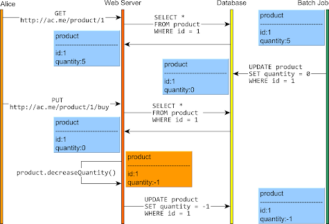 best Hibernate course for experienced developers