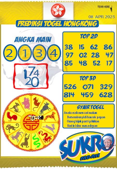 Prediksi Mbah Sukro HK Malam Ini Terbaru 08-04-2023