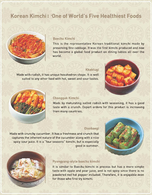 Korean Kimchi¡'One of World’s Five Healthiest Foods