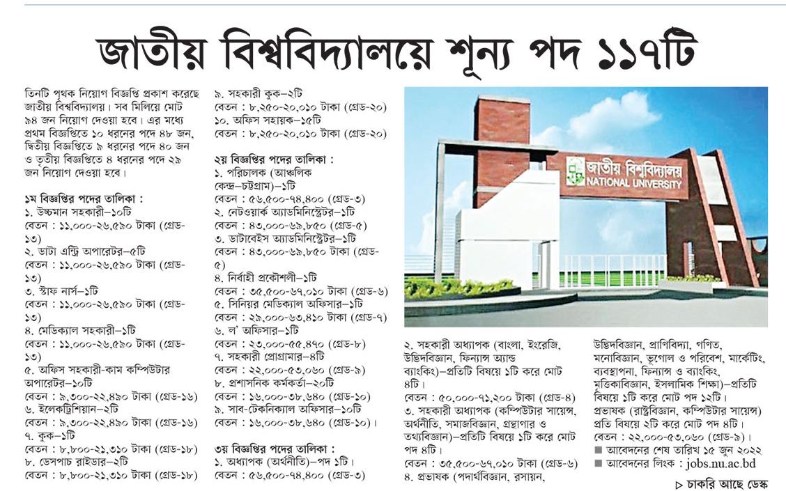 Today Newspaper published Job News 21 May 2022 - আজকের পত্রিকায় প্রকাশিত চাকরির খবর ২১ মে ২০২২ - দৈনিক পত্রিকায় প্রকাশিত চাকরির খবর ২১-০৫-২০২২ - আজকের চাকরির খবর ২০২২ - চাকরির খবর ২০২২-২০২৩ - দৈনিক চাকরির খবর ২০২২ - Chakrir Khobor 2022 - Job circular 2022-2023