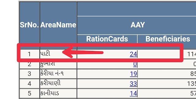 Ahemdabad village wise ration card  list download ? Hindi