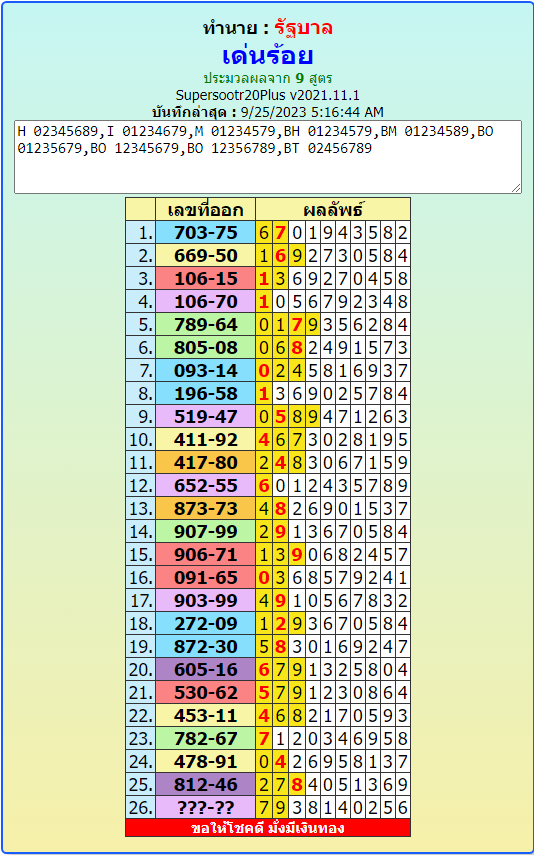 Thai Lottery Results Analysis: Analyze past Thai Lottery results and look for patterns or trends.