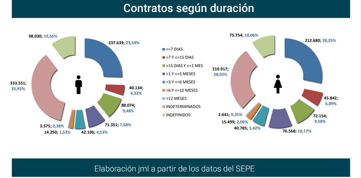 Contratos_registrados_Esp dic21-8 Francisco Javier Méndez Lirón