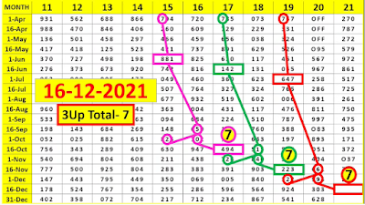 Thai Lottery Vip Total 16-12-2021 "Thai Lottery Sure Number 16/12/2021