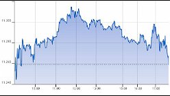 Ftse Italia Growth 11-01-2022