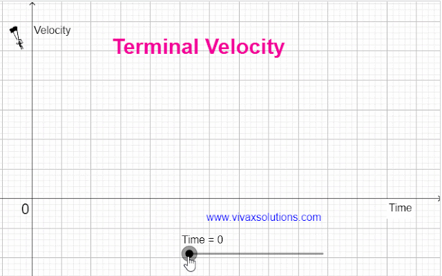 Terminal velocity for a level physics