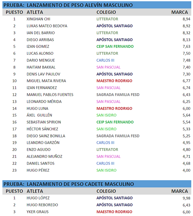 Atletismo Escolar Aranjuez