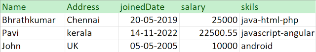 how to create csv file in Microsoft excel