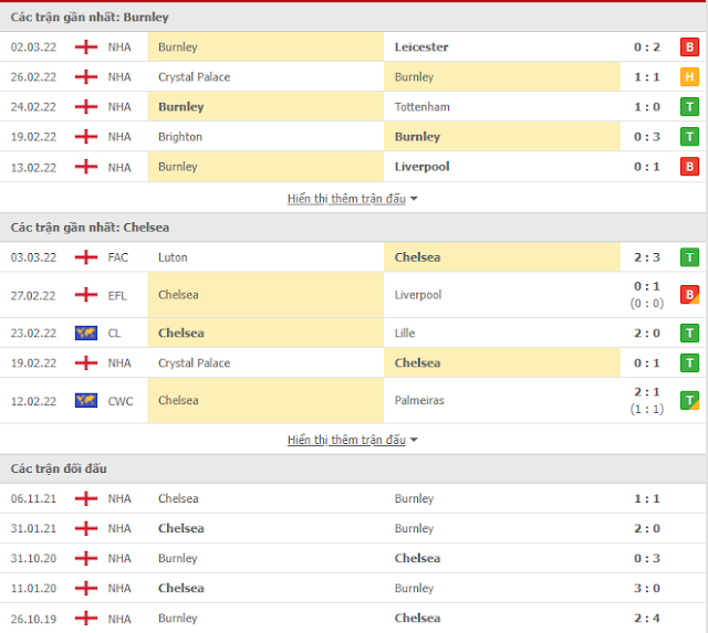 Soi kèo bóng đá chính xác  Burnley vs Chelsea, 22h ngày 5/3 AVvXsEj83-Y0FAxx4aemiT4L8r69ea3mIXzann_RZSygA1524PdgR0DwfiS7nGVsQY4H-RywuusgJRe8g_pWP8T_0EIHa3tKZELiIHODGUycqXWtbCXTJtdAXB9c3qZdkVkDXji5Km3wgCXyrUtDBO8dYQW_pE0hP3250utBz5G7dAxZ0xTEZuNI2TAUxk1l=w640-h574
