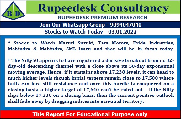 Stock to Watch Today - Rupeedesk Reports