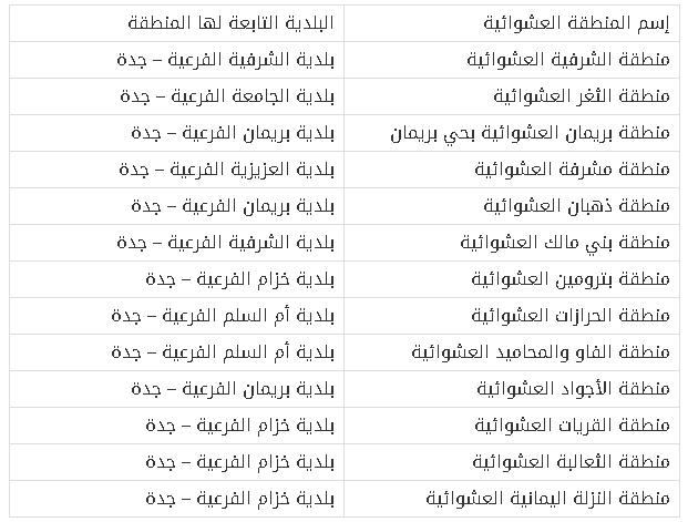 المناطق العشوائية في جدة