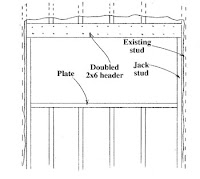 header construction