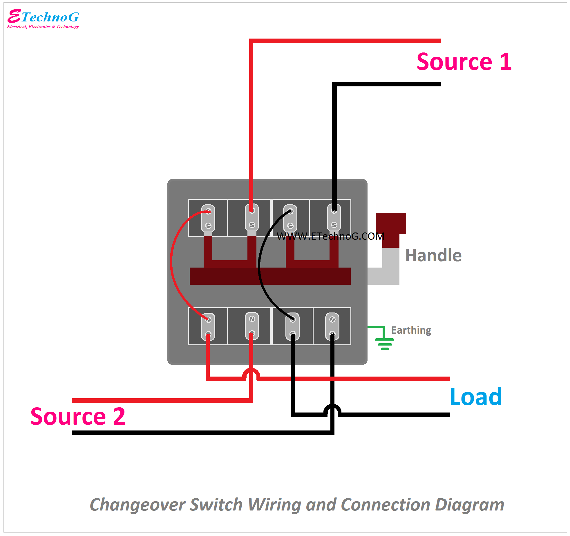What Is Changeover Switch Wiring And Connection Diagram Etechnog