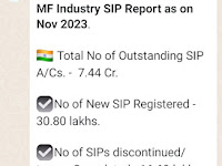 MF Industry Total No of Outstanding SIP A/Cs. -  7.44 Cr