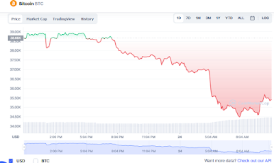 BTC Price Live Data