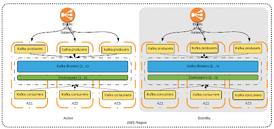 How Apache Kafka Cluster works