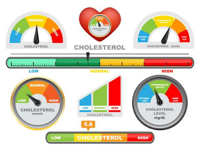 Lifestyle Tricks For Heart Health