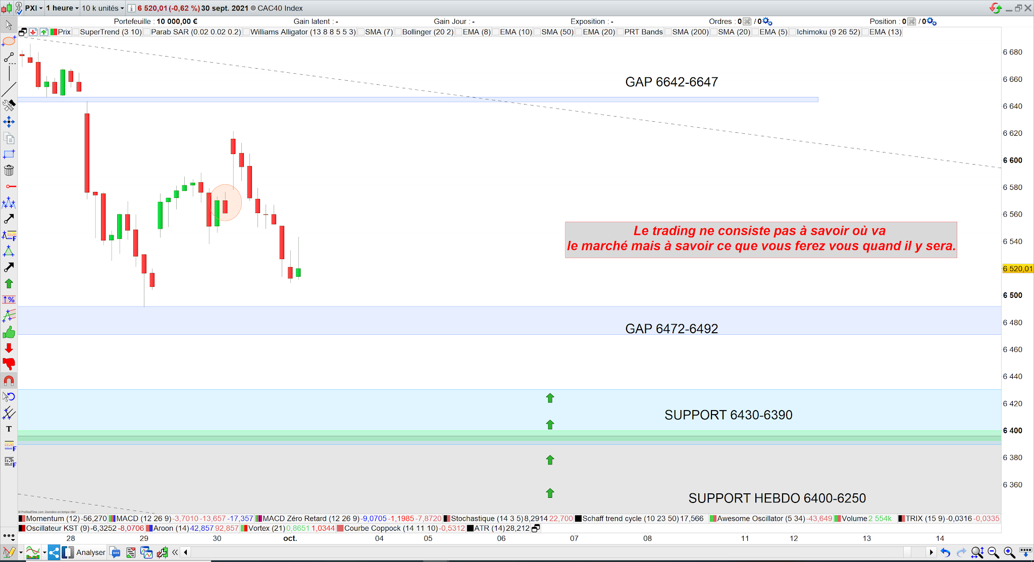 Trading cac40 30 septembre 21