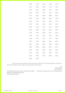 Off. Kerala Lottery Result 07.1.2022, Nirmal NR 258 Winners List