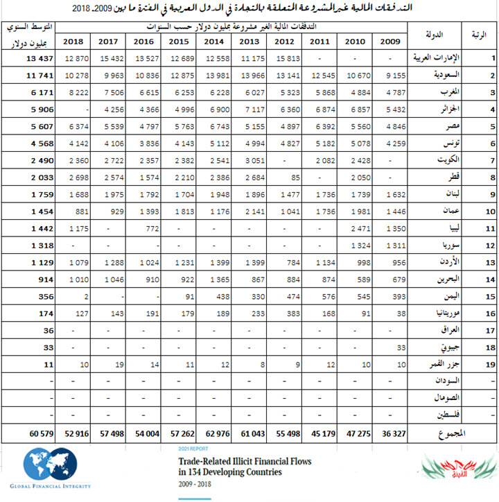 الحقيقة المؤلمة