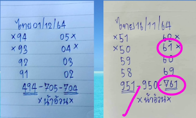 Thai Lottery Sure Number 1/12/2021