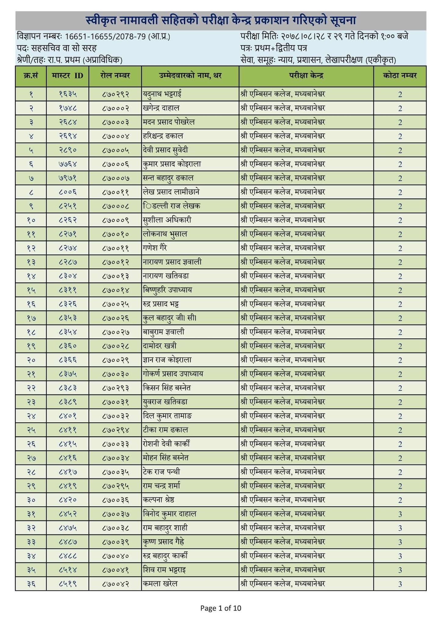 Lok Sewa Aayog Saha Sachiv Approved Name List with Exam Center