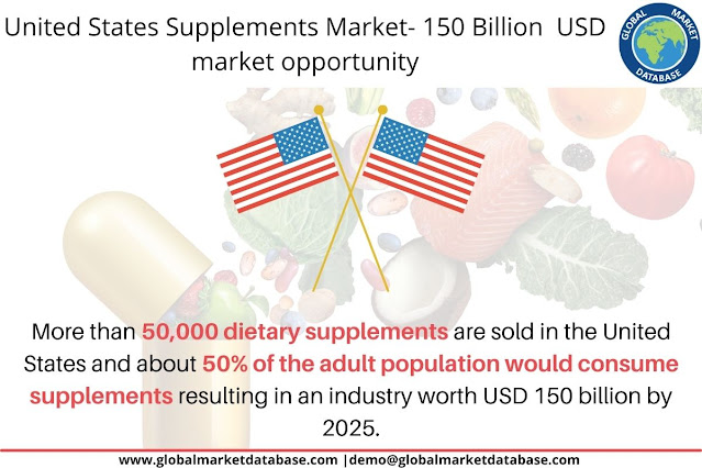 US Dietary Supplements