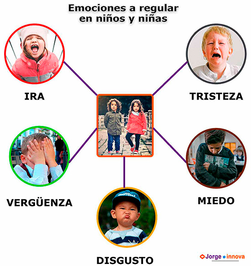 ▷ Habilidades sociales a regular en niños y niñas 🥇