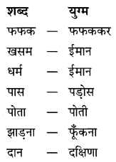 Solutions Class 9 स्पर्श Chapter-2 (यशपाल - दुःख का अधिकार)