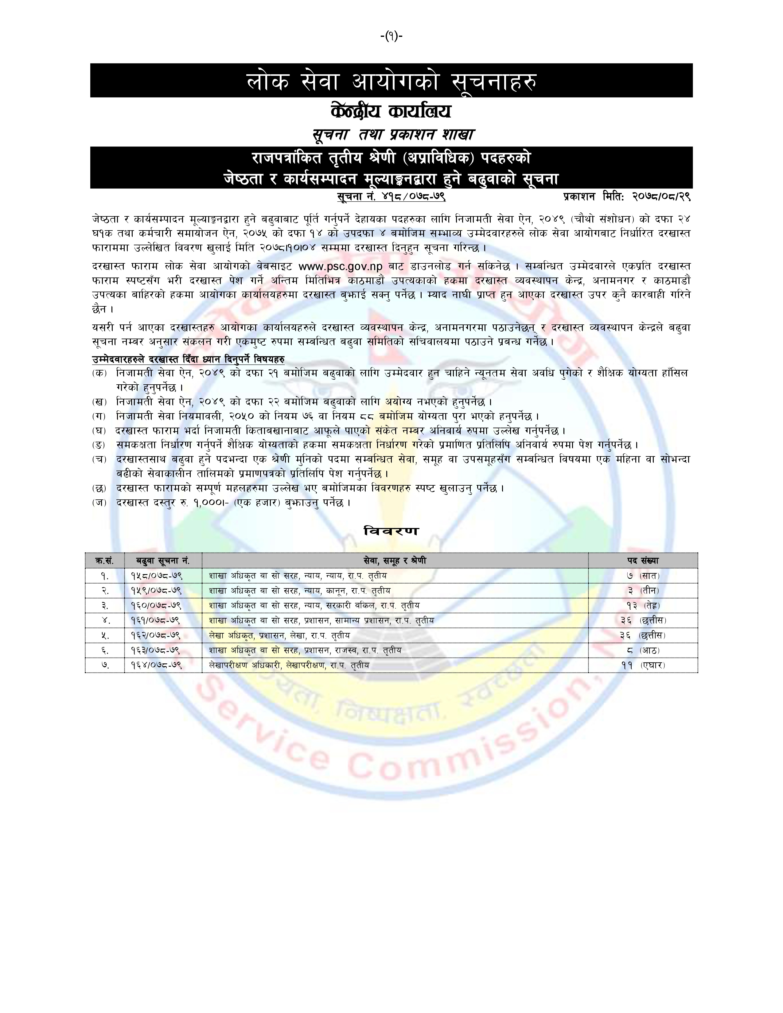 Job Vacancy on Lok Sewa Aayog (Sakha Adhikrit)