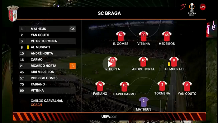 Braga vs Sheriff Tiraspol (2-0) video highlights