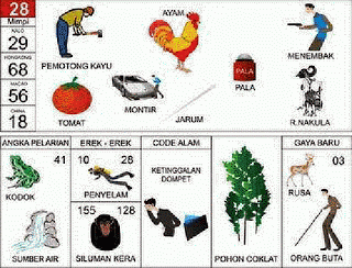 Buku Mimpi Angka Togel Lengkap Dari Angka 00 Sampai 99 Beserta Gambar