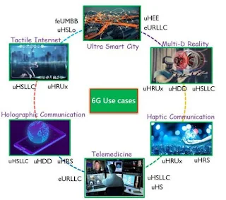 The unification of the physical, biological and digital worlds becomes real by 2030