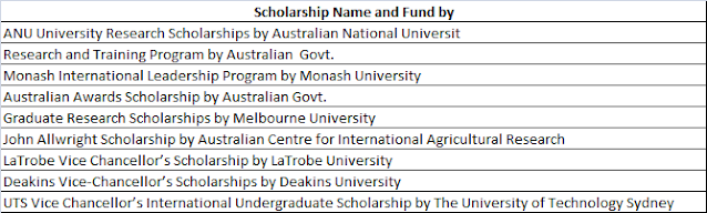 भारत के छात्र के लिए ऑस्ट्रेलिया में छात्रवृत्ति 2024; जानिए पूरी जानकारी (Scholarships in Australia for India's Students 2024; Know complete information)