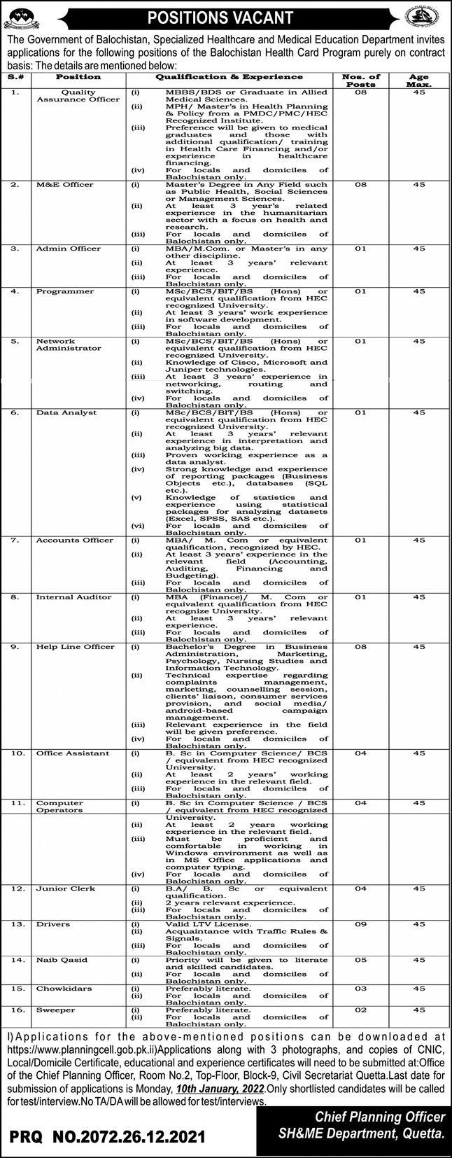 Health Department Balochistan Jobs 2021 All Advertisements