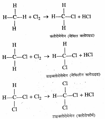 Halogenation in hindi