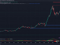 When Nifty 50 is all time high, Nifty IT Index is still half way down the line.