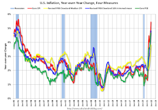 Inflation Measures