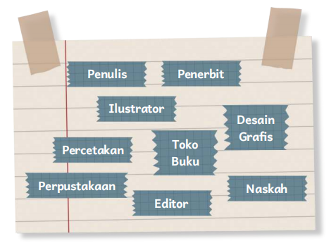 Kurikulum Merdeka Kelas 5 SD Halaman 42 www.simplenews.me