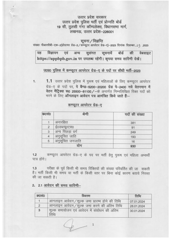 UP Police Computer Operator vacancy 