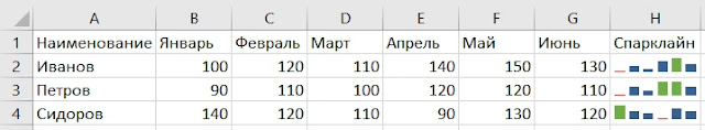 Как сделать спарклайн в Excel