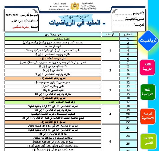 التوزيع السنوي المفيد في الرياضيات المستوى الأول 2023 2024