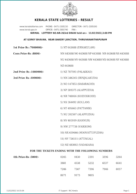 nirmal-kerala-lottery-result-nr-263-today-11-02-2022-keralalottery.info_page-0001