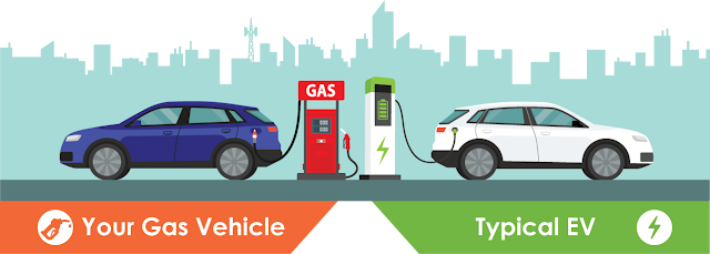 Electric Cars vs. Traditional Cars: A Shift towards Sustainable ...
