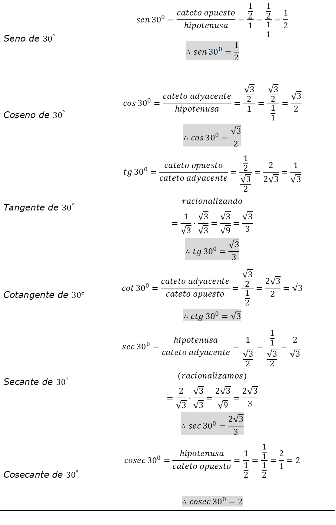 Razones trigonométricas para el ángulo de 30°