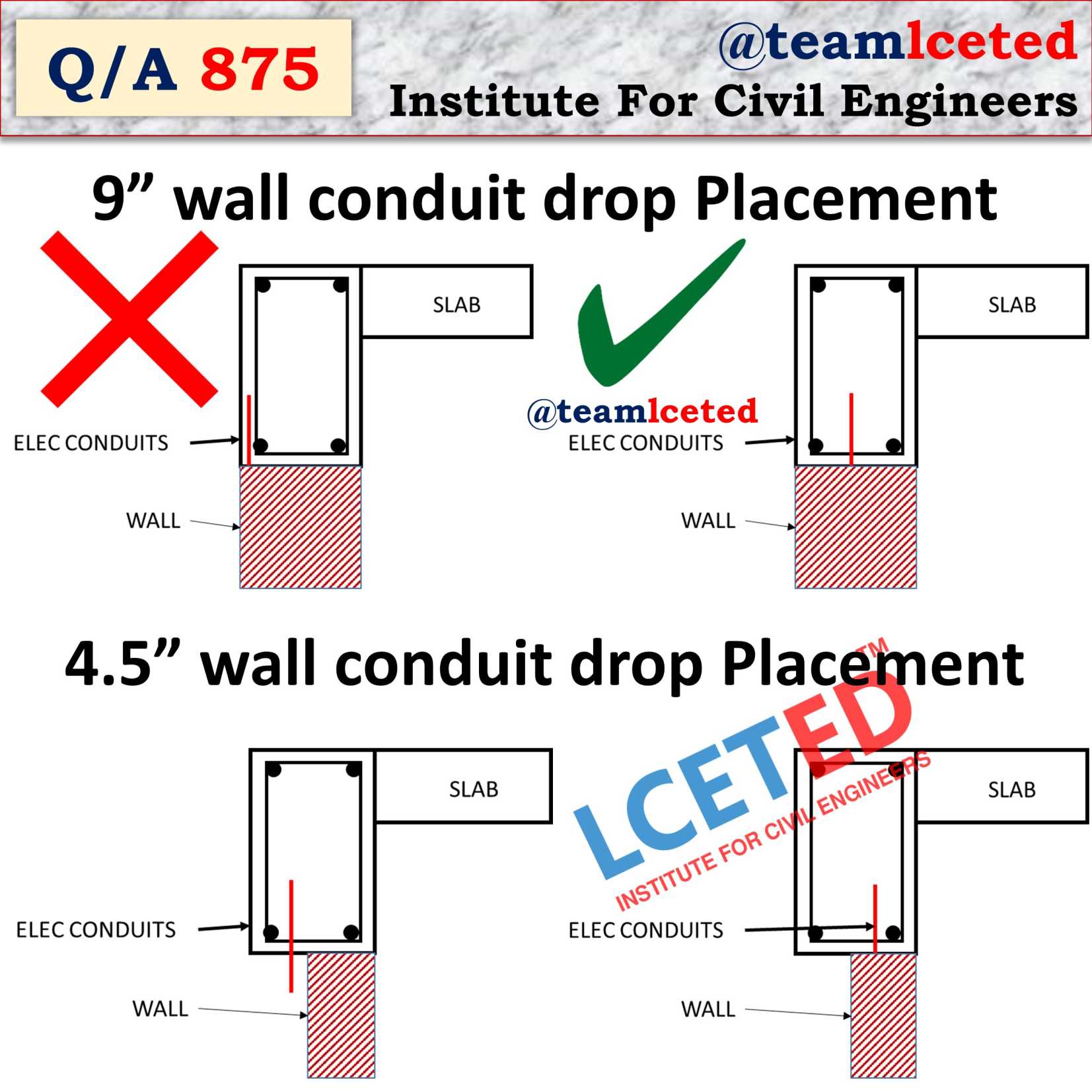 marking of Wall conduit