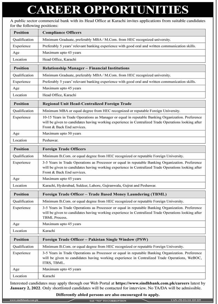 Sindh Bank Private Limited Karachi Jobs 2021