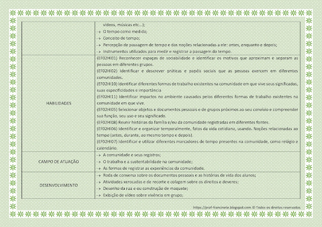 Planejamento Anual de Aula 2° ano Alinhado à BNCC