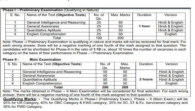 Hppsc recruitment 2022, Devensharmaclassroom