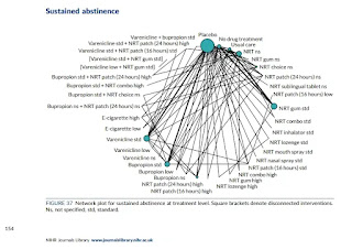 Le réseau de méta-analyse du NIHR sur les aides à l'arrêt tabagique